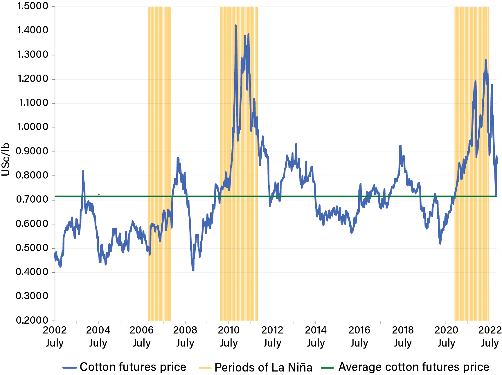 Australian Cotton Production Advancements and Global Impact Rural